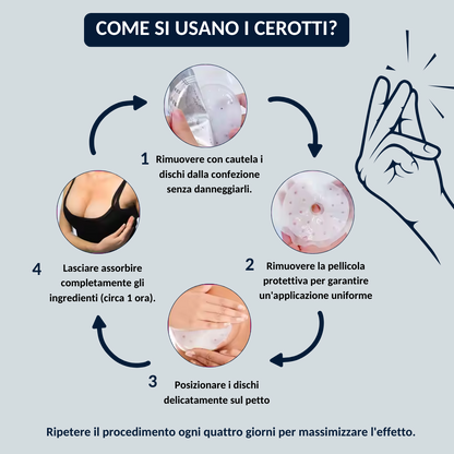 BUST'UP – CEROTTO PER L'INGRANDIMENTO DEL SENO
